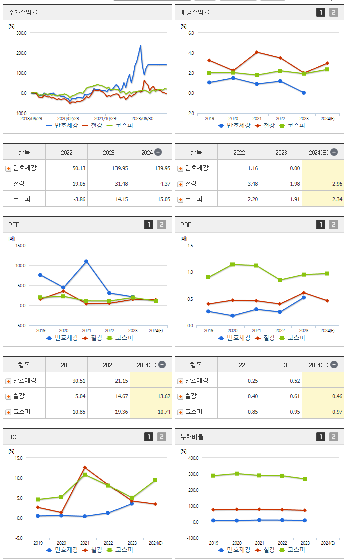 만호제강_섹터분석