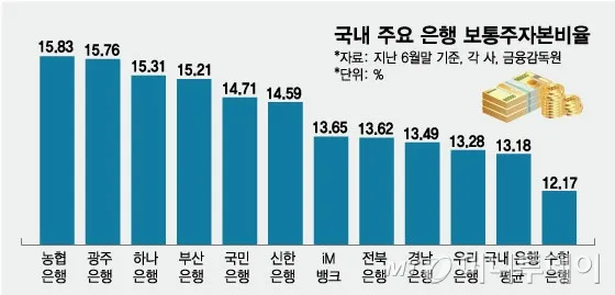 수협 1년정기예금 금리