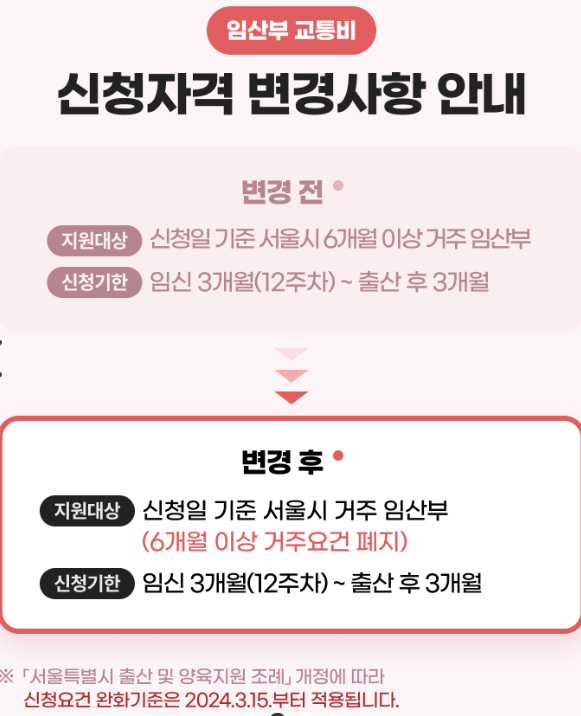 서울시 임산부 교통비 신청자격 변경사항 안내문