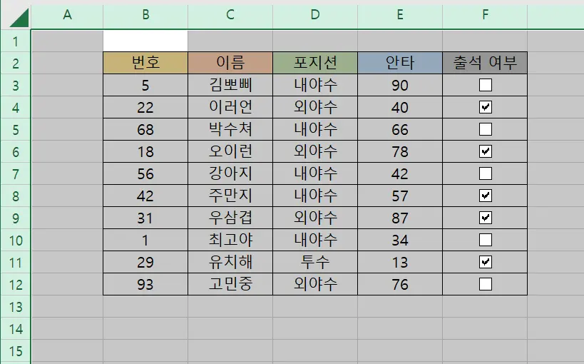 엑셀 셀 전체를 선택하고 복사한 모습