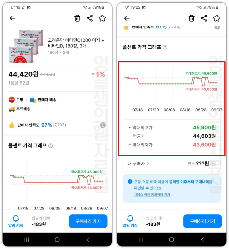 쿠팡 다이내믹 프라이싱 가격 변동 이력