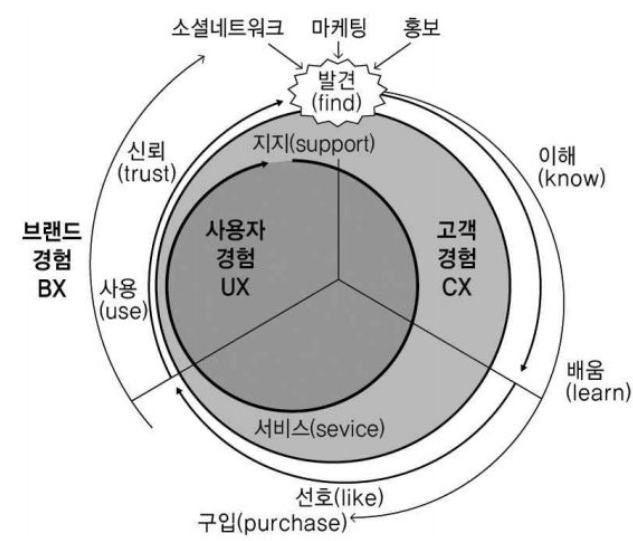 뉴제로마켓 이미지