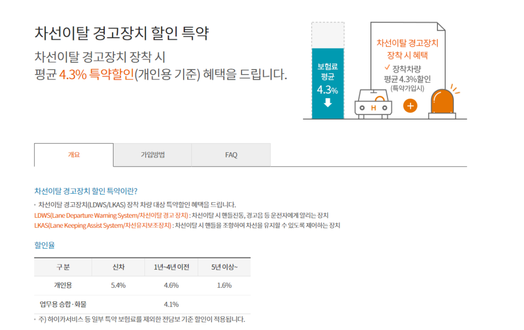 현대해상-다이렉트-할인특약-첨단안전장치-할인