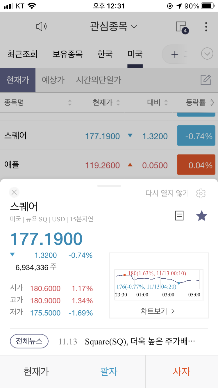  스퀘어 주가 2020년 11월 14일