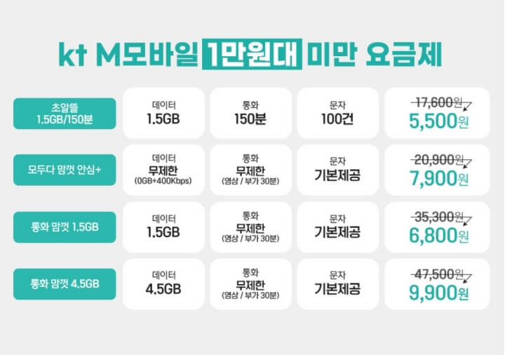 1만원대-요금제