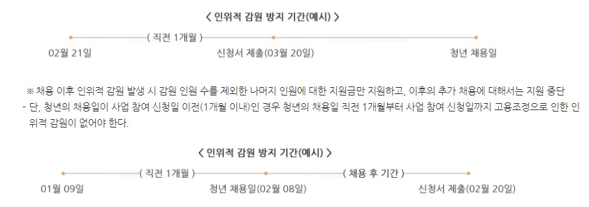  청년디지털일자리사업 지원대상, 신청방법
