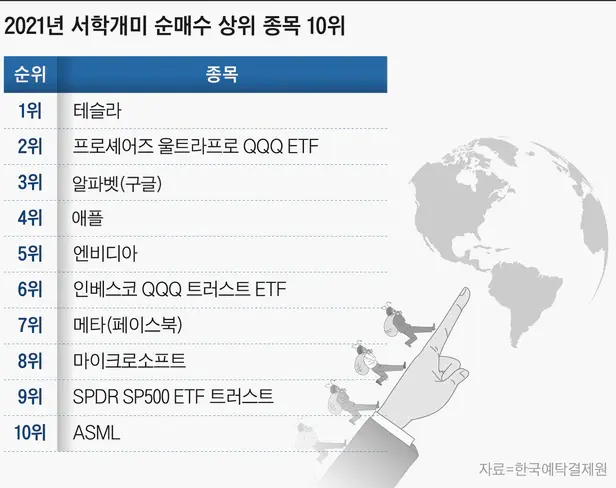  미국주식 세금 양도소득세 절세 방법 (모든 해외주식 포함)