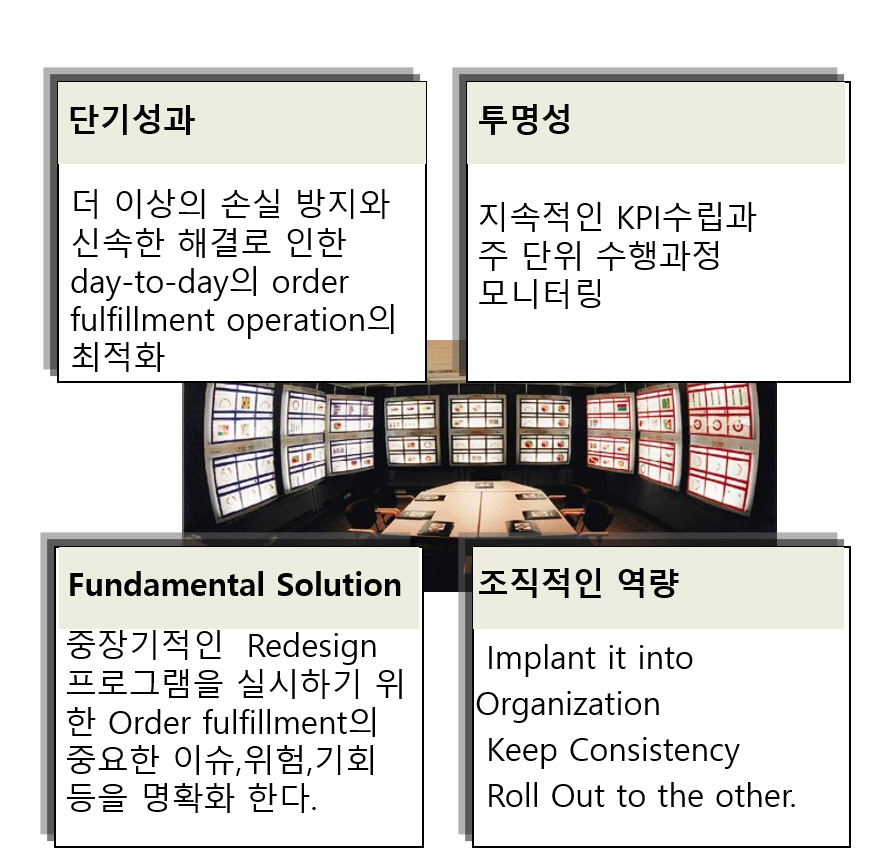 War Room 운영