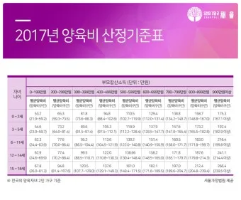 2025 양육비 선지급제 정보_9