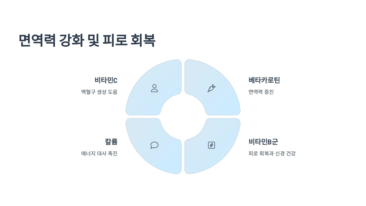 홍감자 효능