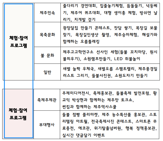 2023년 제주 들불축제