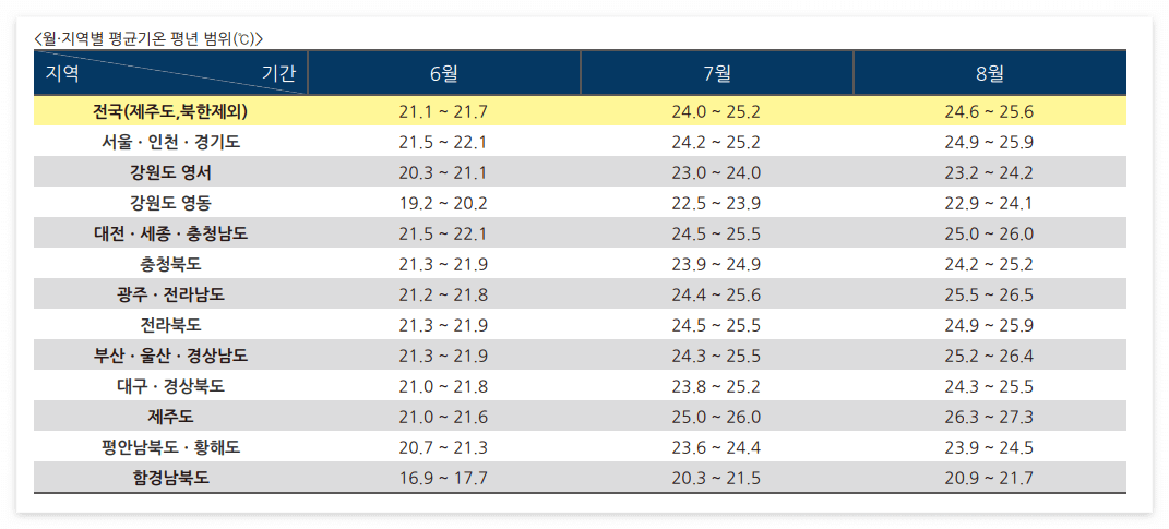 장마시기