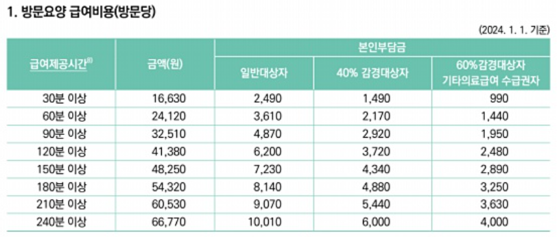 노인장기요양보험