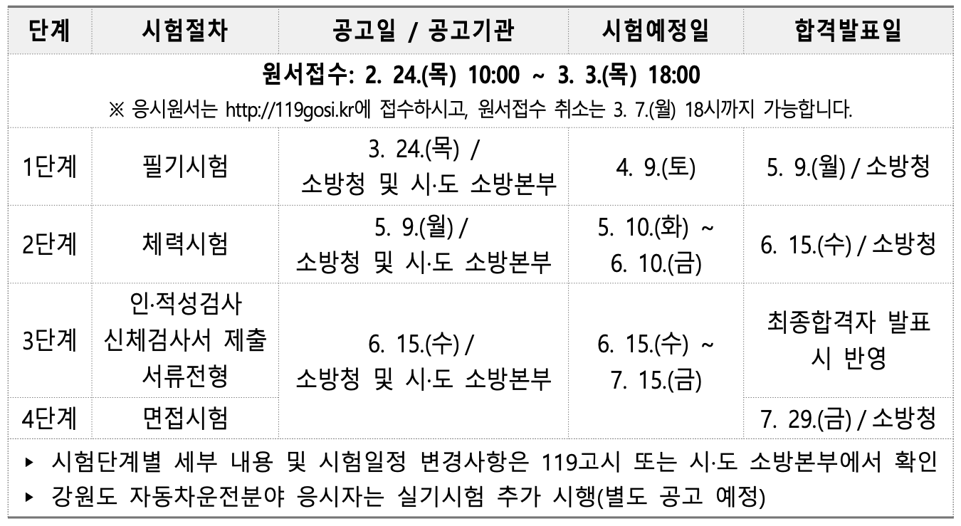 2022-소방공무원-채용시험-시험-일정