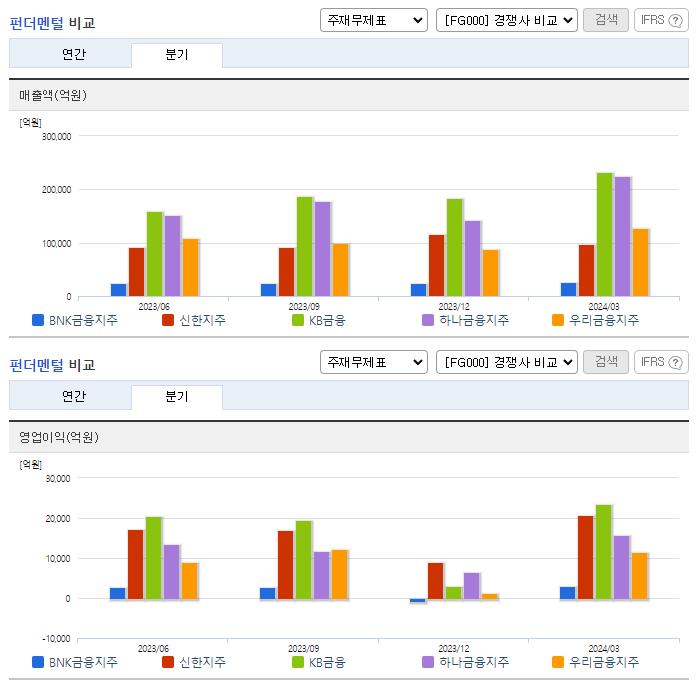 BNK금융지주_업종분석