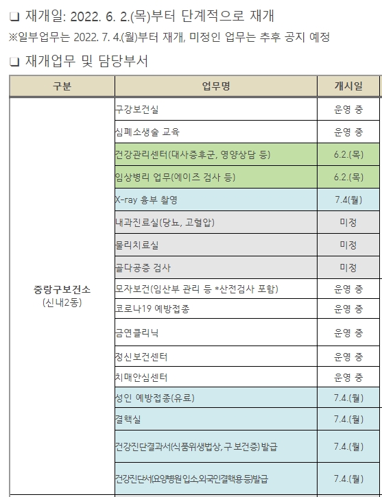 중랑구보건소-보건증-발급-업무-재개-공지글