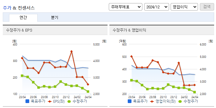 웅진씽크빅_컨센서스