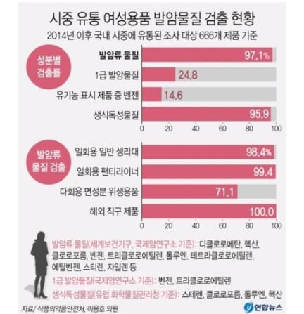  발암물질 없는 생리대 모음