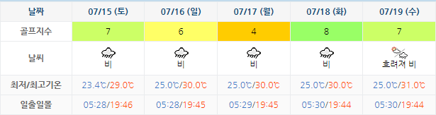 포라이즌CC (승주CC) 골프장 날씨