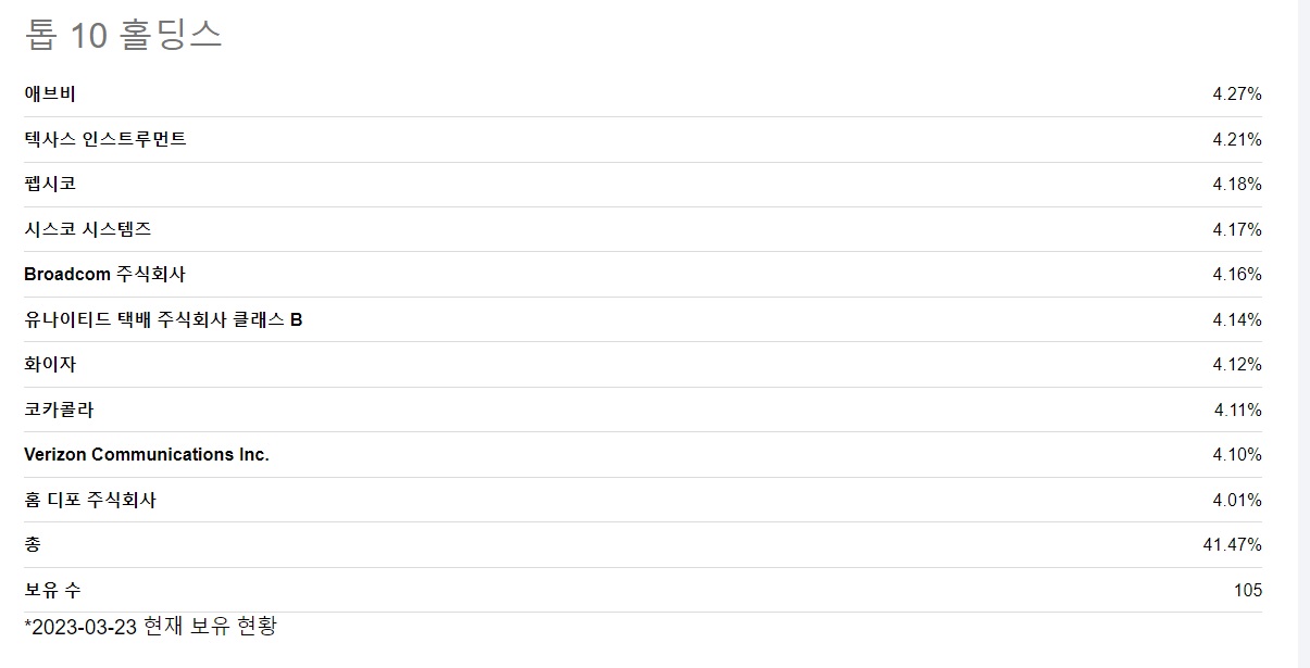 SCHD TOP 10 종목 - SCHD TOP 10 회사 이름 - SCHD TOP 10