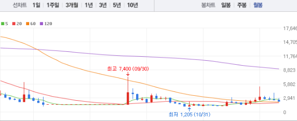 흥아해운 주가 전망 목표주가 배당금