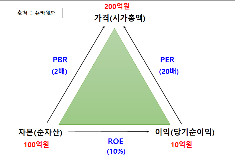  주식 쌩초보때 배우는 지식으로 투자했으면...