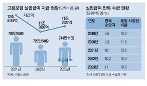 고용보험 실업급여 모의계산