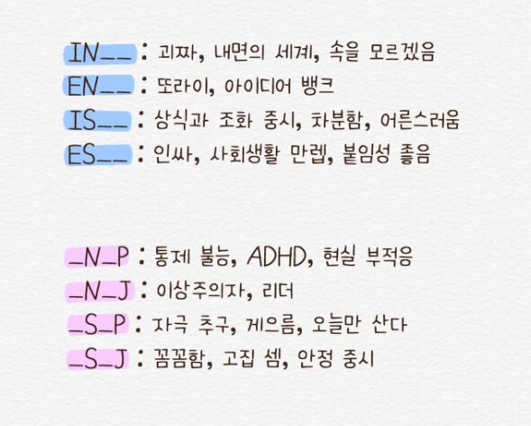 소름돋는 MBTI 해설