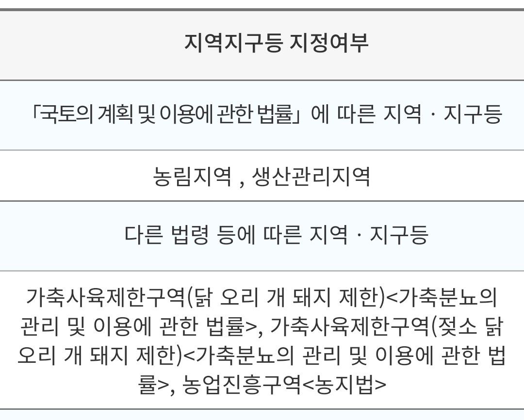 차우리다 이미지