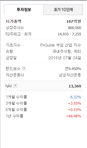 kodex 게임산업 엔씨소프트와 넷마블을 한번에 11