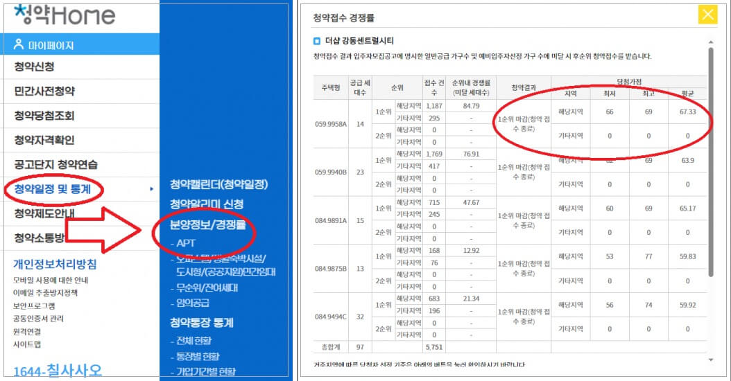 청약당첨가점 확인법