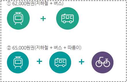 기후동행카드