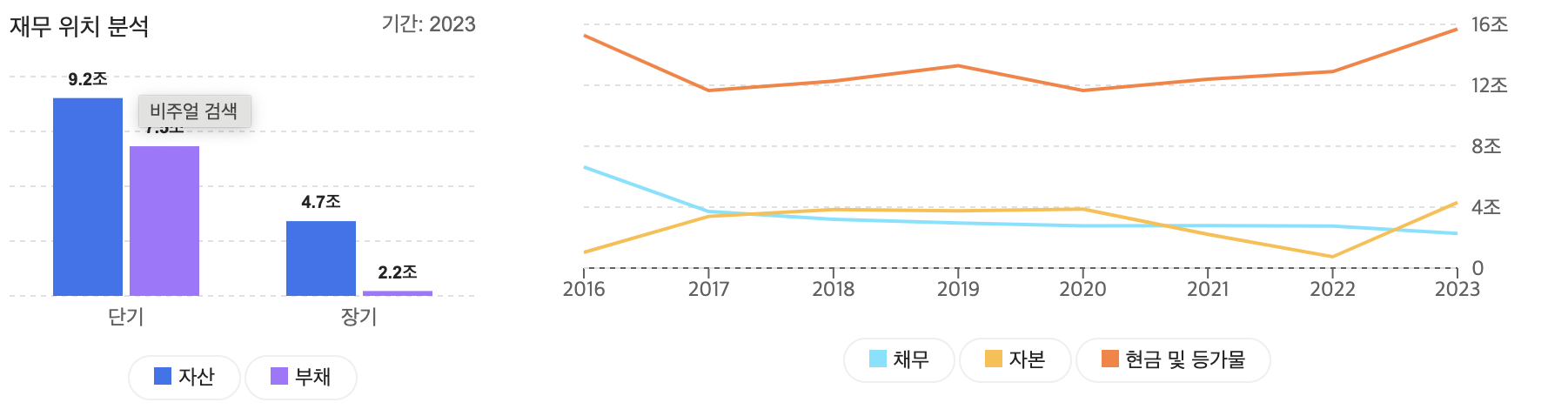 SK이노베이션 주가전망, 목표주가, 향후전망, 기업분석, 재무제표분석