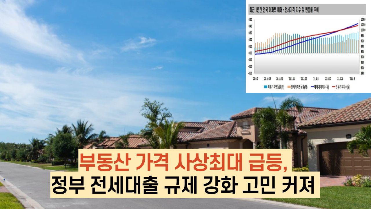  부동산 가격 상승폭 확대, 정부 전세대출 규제 강화 고민 커져