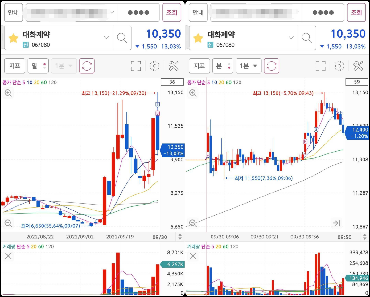 대화제약 매매마크