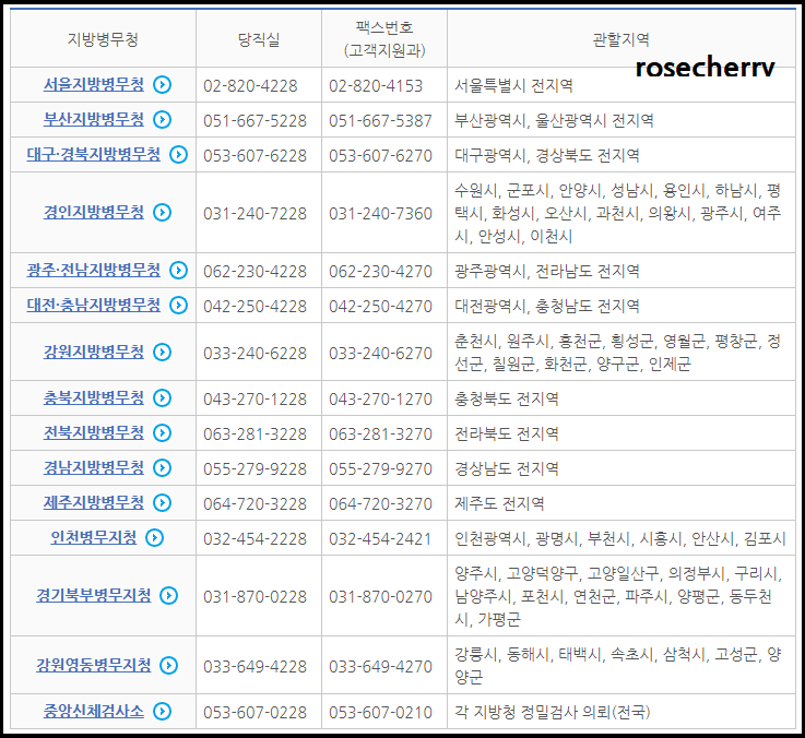 병무청-리스트