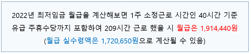 2022 최저임금