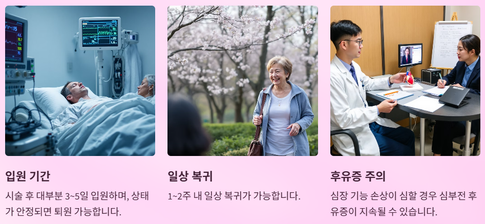회복기간