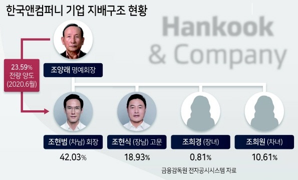 더큰컴퍼니 이미지