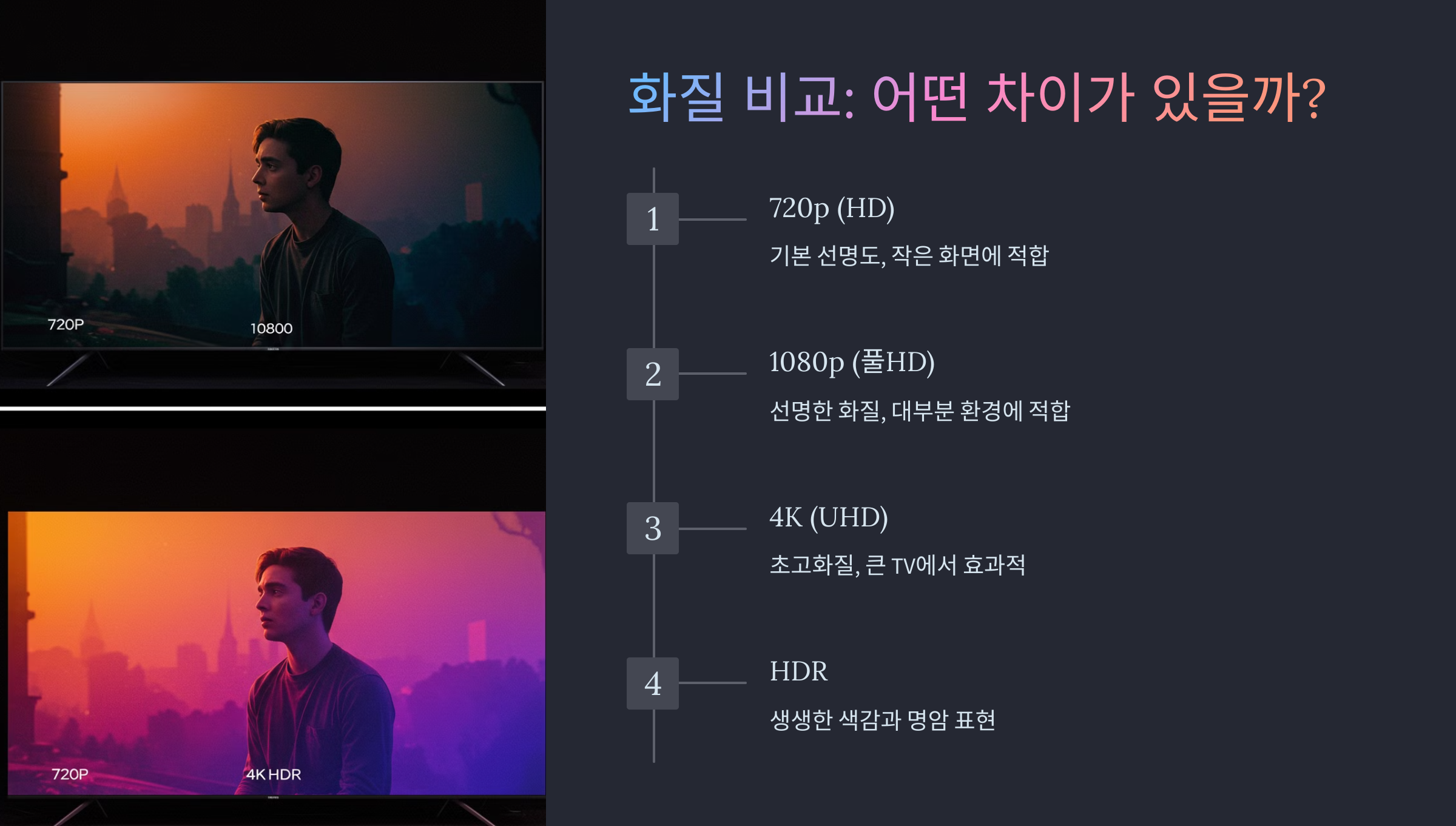 화질 비교: 어떤 차이가 있을까?