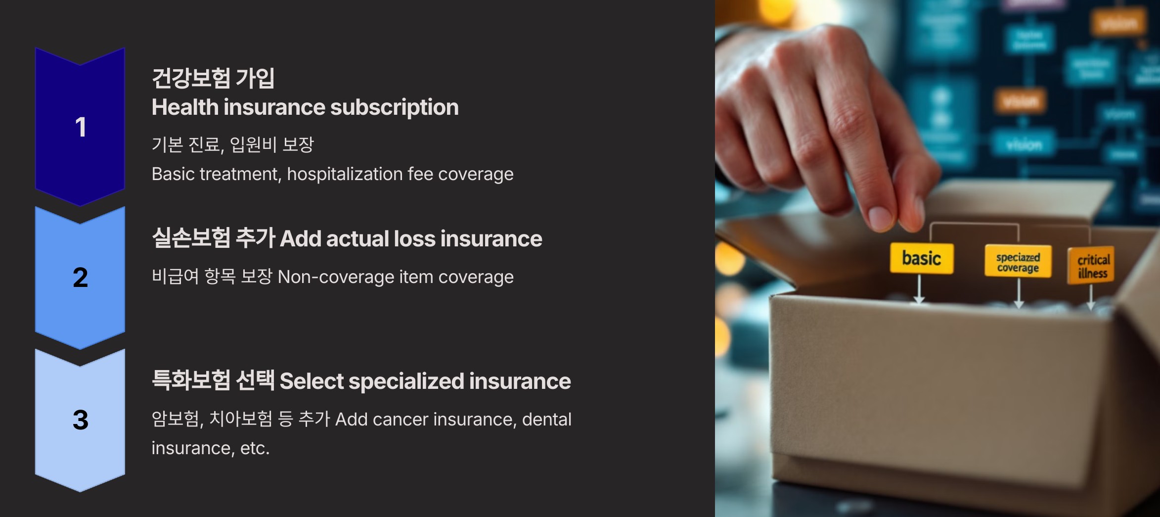건강보험 연계 민간보험 활용법 ❘ How to Use Private Insurance Alongside National Insurance