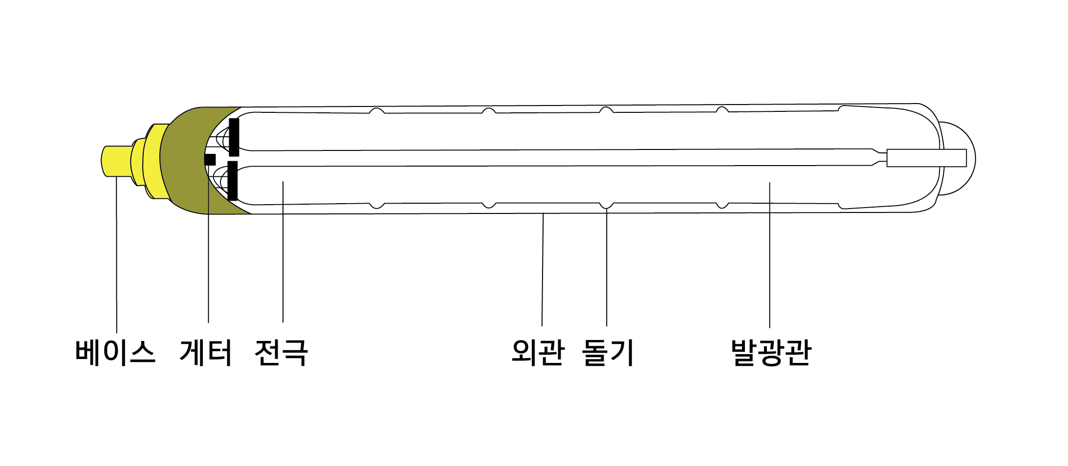 저압 나트륨램프의 구조