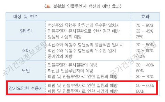 고병원성 AI 와 AI 의심신고 대상 및 방법