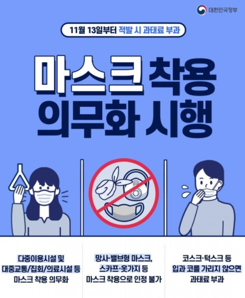  마스크 착용 의무화 벌금 피하는 방법