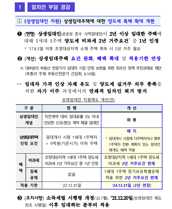 상생임대인의 의사, 의미, 양도세 비과세에 관한 변동사항을 살펴보자.