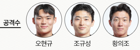 한국 축구 대표팀 공격수