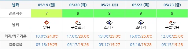 5월 16일 기준 동훈힐마루cc 날씨 안내