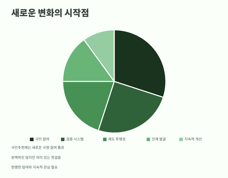 국민추천제 완벽 정리 16