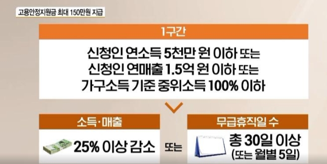 경기도 소상공인 100만원