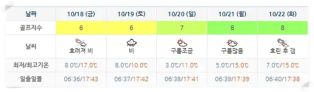 알펜시아CC 날씨 (실시간 정보는 아래 이미지 클릭요~!)